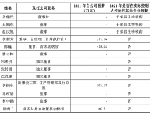 迈百瑞IPO已受理：董事长房健民2021年薪酬为0，总经理李新芳薪酬为317.16万