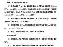 蕊源科技持续经营能力被问询 董事长袁小云2021年薪酬211.25万