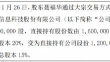 普点科技股东聂福华减持40万股 权益变动后直接持股比例为15%