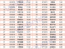 2024年1月广东新三板企业市值TOP100：胜业电气等26家企业冲击北交所