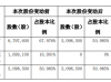 滴滴集运股东杨志华减持169.91万股 权益变动后直接持股比例为50.99%