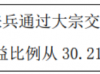 滴滴集运2023年上半年净利下滑57.17% 股东天津渤海报关股份有限公司减持50万股