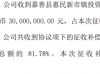 豪声电子收到嘉善县惠民新市镇投资开发有限公司拨付的征收补偿款3000万