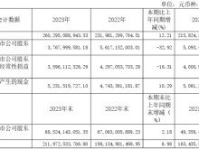 上海医药2023年净利37.68亿同比下滑32.92% 财务总监沈波薪酬563.87万
