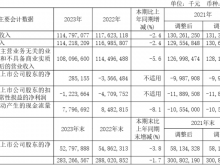 上海电气2023年净利2.85亿同比扭亏为盈 总裁刘平薪酬79.75万