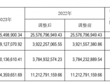 中远海发2023年净利14.09亿同比下滑64.07% 董事长张铭文薪酬129.6万