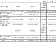 民丰特纸2023年净利4672.53万同比增长203.35% 董事长曹继华薪酬74.77万
