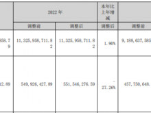 锐捷网络2023年净利4.01亿同比下滑27.26% 总经理刘忠东薪酬320.41万