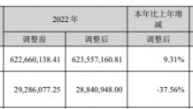 世名科技2023年营收6.82亿净利1800.85万 董事长吕仕铭薪酬132万