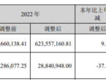 世名科技2023年营收6.82亿净利1800.85万 董事长吕仕铭薪酬132万