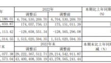 东方明珠2023年净利6.02亿同比增长245.79% 董事会秘书嵇绯绯薪酬81.28万
