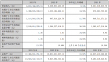 中原传媒2023年净利13.89亿同比增长34.55% 总经理林疆燕薪酬91.44万