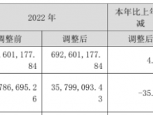中捷精工2023年营收7.24亿净利2325.77万 董事长魏忠薪酬120万