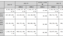 中铁特货2023年营收106.82亿净利6.27亿 董事长于永利薪酬62.9万