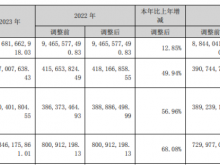 中铁特货2023年营收106.82亿净利6.27亿 董事长于永利薪酬62.9万