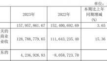 丰华股份2023年营收1.58亿净利423.69万 董事长李红军薪酬176.79万