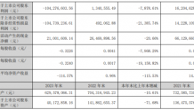 亚太实业2023年亏损1.04亿同比由盈转亏 董事长陈志健薪酬30万