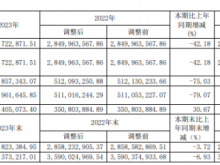八方股份2023年净利1.28亿同比下滑75.03% 董事长王清华薪酬81.05万