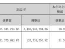 凯龙股份2023年营收37.79亿净利1.75亿 董事长邵兴祥薪酬66.98万