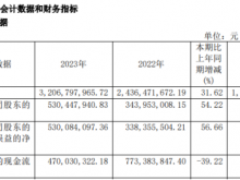 千禾味业2023年营收32.07亿净利5.3亿 董事长伍超群薪酬149.88万