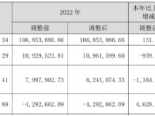 华图山鼎2023年营收2.47亿 董事长吴正杲薪酬8.24万