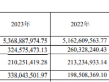 华达科技2023年营收53.69亿净利3.25亿 董事长陈竞宏薪酬85.18万