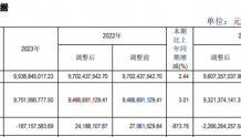 华银电力2023年营收99.39亿 董事长贺子波薪酬106.95万