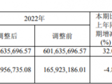 华锐精密2023年营收7.94亿净利1.58亿 董事长肖旭凯薪酬79.77万