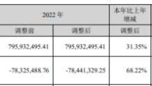 博晖创新2023年营收10.45亿 董事长沈治卫薪酬159.54万