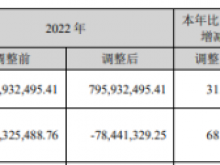 博晖创新2023年营收10.45亿 董事长沈治卫薪酬159.54万