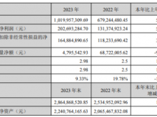 卡莱特2023年净利2.03亿同比增长54.29% 董事长周锦志薪酬186.28万