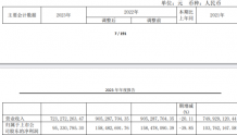 可川科技2023年营收7.23亿净利9533.08万 董事长朱春华薪酬173.55万