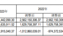 哈投股份2023年营收17.34亿净利2.07亿 总经理张宪军薪酬45.35万