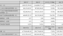国瓷材料2023年净利5.69亿同比增长14.5% 董事长张曦薪酬26.4万
