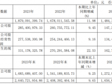 大元泵业2023年营收18.79亿净利2.85亿 董事长韩元富薪酬66.59万
