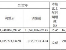 大参林2023年营收245.31亿净利11.66亿 董事长柯云峰薪酬249.4万