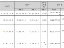 天佑德酒2023年净利8958.13万同比增长18.36% 董事长李银会薪酬30.4万