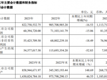 天元智能2023年营收8.23亿净利6039.47万 董事长吴逸中薪酬46.43万