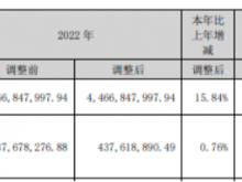 奥海科技2023年营收51.74亿净利4.41亿 董事长刘昊薪酬200万