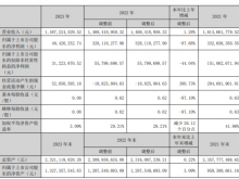 宁波东力2023年营收14.87亿净利4042.03万 董事长宋济隆薪酬51.51万