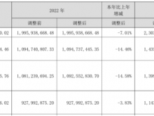安宁股份2023年净利9.36亿同比下滑14.46% 董事长罗阳勇薪酬80.36万