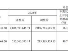 宝立食品2023年营收23.69亿净利3.01亿 董事长马驹薪酬121.49万