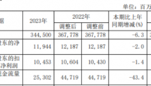 宝钢股份2023年营收3445亿净利119.44亿 总经理吴小弟薪酬232.05万