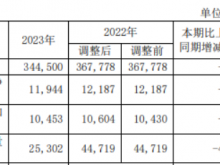 宝钢股份2023年营收3445亿净利119.44亿 总经理吴小弟薪酬232.05万