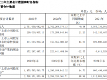 常润股份2023年营收27.52亿净利2.1亿 董事长JUNJI薪酬693.67万