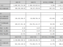 广博股份2023年净利1.69亿同比扭亏为盈 董事长王利平薪酬120.31万