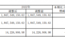 庚星股份2023年营收8.18亿 总经理汤永庐薪酬145.56万