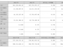 弘宇股份2023年净利2154.07万同比下滑4.73% 董事长柳秋杰薪酬73.6万
