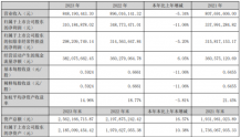 我武生物2023年净利3.1亿同比下滑11.06% 董事长胡赓熙薪酬78万