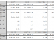 新强联2023年净利3.75亿同比增长18.58% 董事长肖争强薪酬37.86万